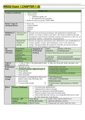 NR 222 EXAM  QUESTIONS AND ANSWERS 2022 BUNDLE