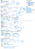 Reactions Summary of WJEC Unit 4 Organic Chemistry