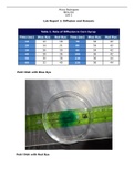 BIOL201 Lab Report 1 Diffusion and Osmosis Lab Report (1