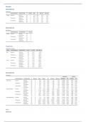 Output Jamovi Onderzoekspracticum Experimenteel Onderzoek &lpar;PB0422&rpar;&period; Cijfer&colon; 8&excl;
