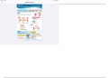 Nclex-Medsurg-Reproductive-Note&period;pdf