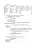 LAW480 Business Law Midterm and Final Cheat Sheet