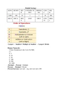 Mnemonics-Notes-Ati-Teas.pdf