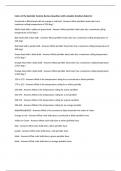 Colors of the Sprinkler Systems Review Questions with complete Solutions Rated A&plus;