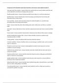 Components of the Sprinkler System Exam Questions and Answers Latest Update Graded A&plus;