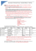 Summary NUR2474 Pharmacology for Professional Nursing – Examination Blueprint – Final Exam