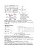 PSY341 Exam 1 Cheat Sheet