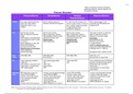 thoracic-disorders-table1.pdf