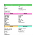 ATI electrolyte-imbalances-table.pdf