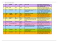 neuro-assessment&period;pdf