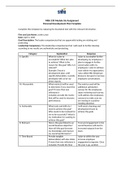 MBA 530 Module Six Assignment Template.