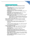 NUR 2488 Mental Health Final Exam Review Latest