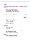 ICW Hoorcollege aantekeningen en kernbegrippenlijst Deeltentamen 1
