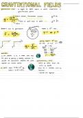 Summary -  Unit 12 - Gravitional Fields