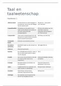 Begrippenlijst Taal en Taalwetenschap H1 t&sol;m H5&comma; H11 en H17