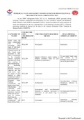 Biomedical-Waste-Management-For-Covid-19-1.pdf