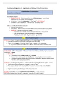 Streamlined, Exam-ready PC6 Notes - Significant/Related Party Transactions