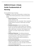 NUR2115 Exam 1 Study Guide Fundamentals of Nursing  