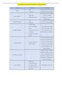 The Internal Components of a Leaf - GCSE-O Level
