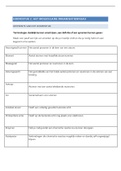Keypoints anatomie hoofdstuk 2