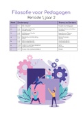 Uitwerking van de leerdoelen van &DiacriticalAcute;Filosofie voor pedagogen&DiacriticalAcute;
