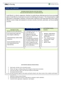 Christopher Parrish Concept Map Worksheet (Download To Score An A)