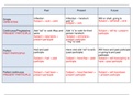 Verb Tenses in table form