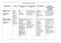 NR 327 Maternal-Child Health Nursing Newborn Perinatal Medication Chart