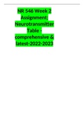 NR 546 Week 2 Assignment; Neurotransmitter Table -comprehensive & latest-2022-2023
