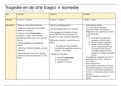 de 3 tragici &plus; komedie schema &lpar;uitgebreid&rpar; 2022-2023