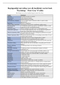 bundel: begrippenlijst inleiding in de psychologie en geschiedenis van de psychologie