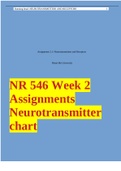 Assignment 2.1: Neurotransmitters and Receptors Maryville University NR 546 Week 2 Assignments Neurotransmitter chart
