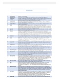 Volledige begrippenlijst 4.2C Behandeling master Orthopedagogiek - alle 125 termen met uitwerking