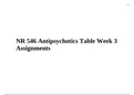 NR 546 Antipsychotics Table Week 3 Assignments.