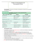 Chapter 45 Hematopoiesis and Hematopoietic Failure