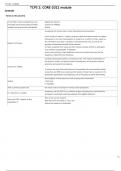 TCPS 2&lowbar; CORE-2022 module &lpar;Multiple choice&rpar;Correctly Answered&period;