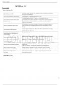FMF Officer 102 Correct Answers Graded A&plus;&period;