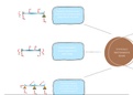 Statically Indeterminate Beams Mind Map