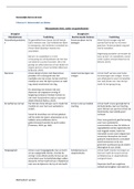 Balansmodel van Bakker - methodisch werken verslag leerjaar 2