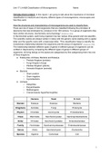 MERIT - BTEC Applied Science Unit 17: LA A&B: Classification.