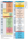 Tabla cronológica de las diferentes etapas de la historia del Imperio Babilónico