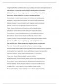 Categories of Machines and Infrastructures Exam Questions and Answers Latest Update Graded A&plus;