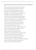 Overview of the Tourism Industry and Its Services Exam Questions and Answers Latest Update Graded A&plus;