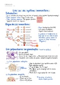 Introduction a l'immunologie