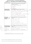 NUTR 100 - Worksheet - Chapter 13 - Food Safety and the Global Food Supply