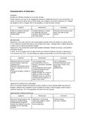 Characteristics of Disorders - AQA Psychology