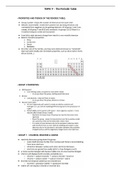 Chapter 9 - The Periodic Table CIE IGCSE Chemistry