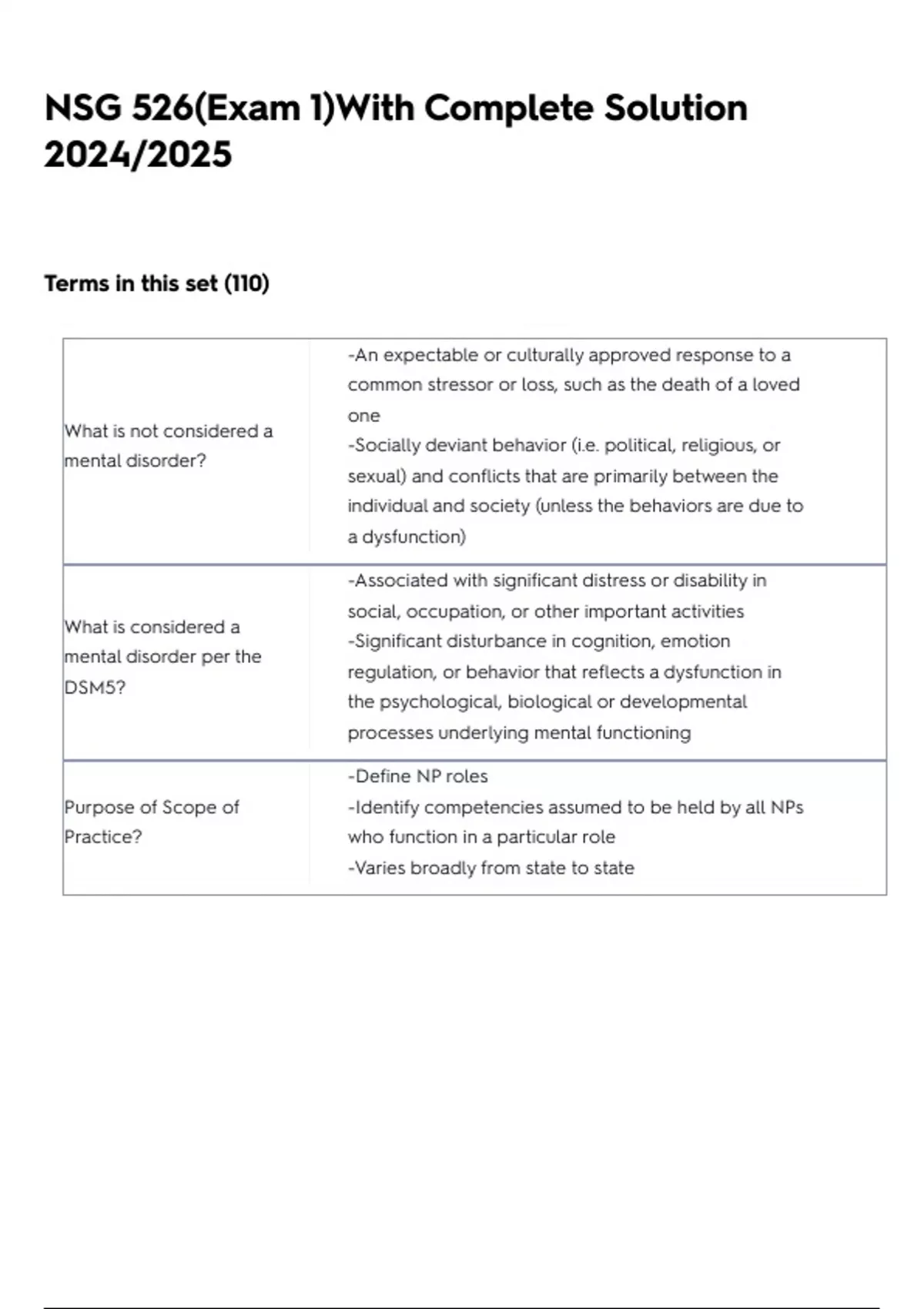 NSG 526(Exam 1)With Complete Solution 2024/2025 - NSG 526 - Stuvia US