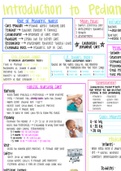 Intro to Pediatrics