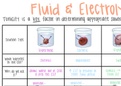 Fluid and Electrolytes